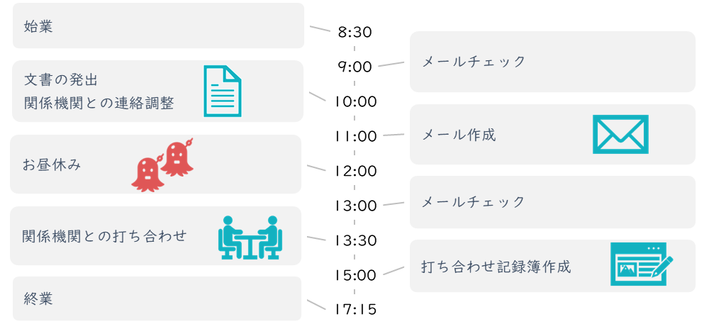 スケジュール