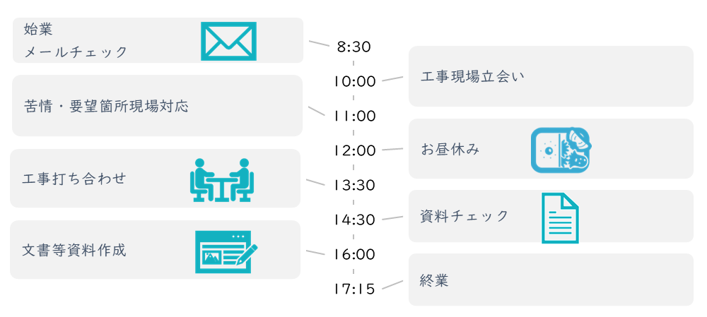 スケジュール
