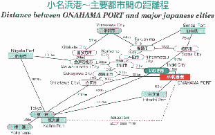小名浜港と主要都市間の距離