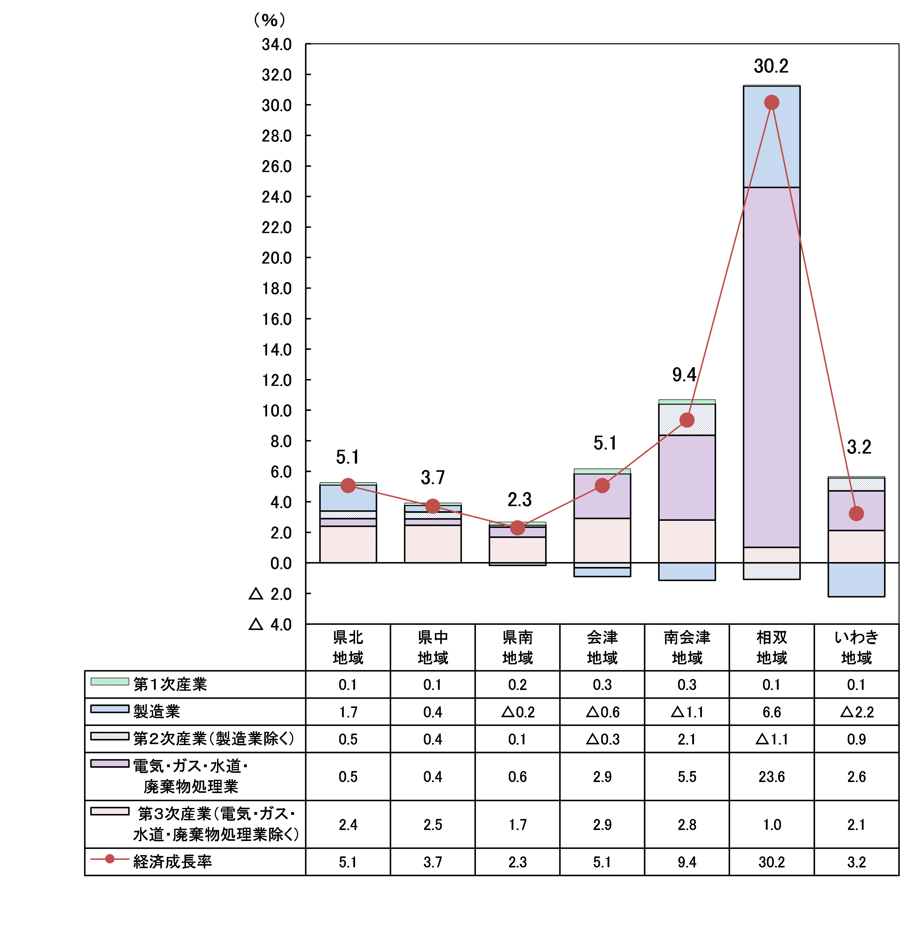令和５年度図１
