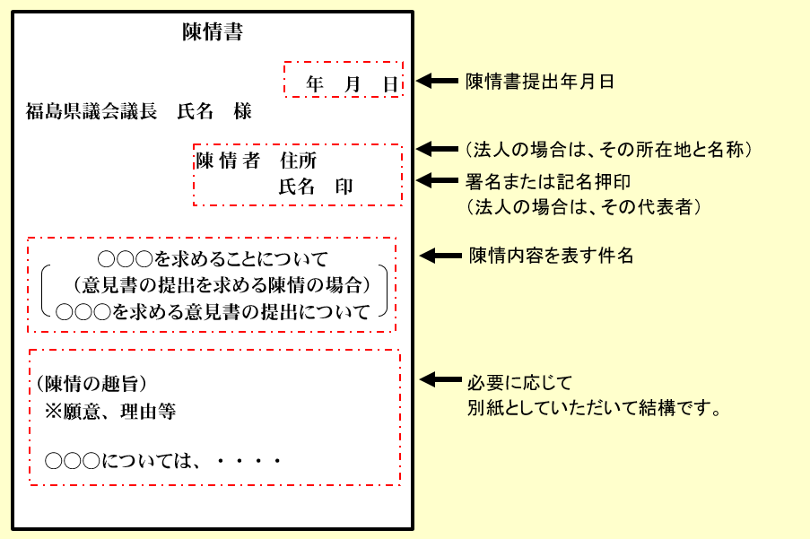 陳情書の記載例