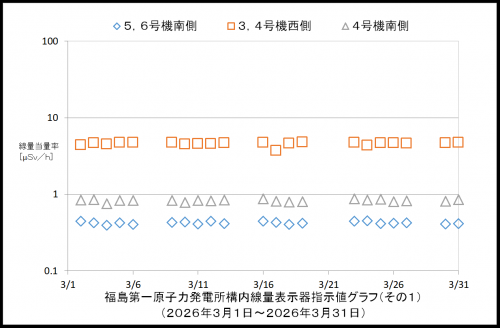 001　空間線量率１