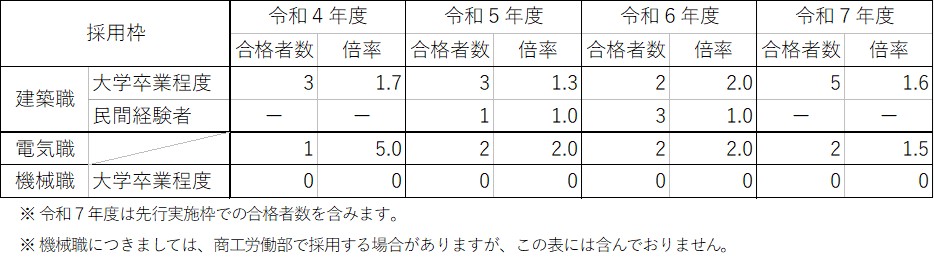 採用実績の画像