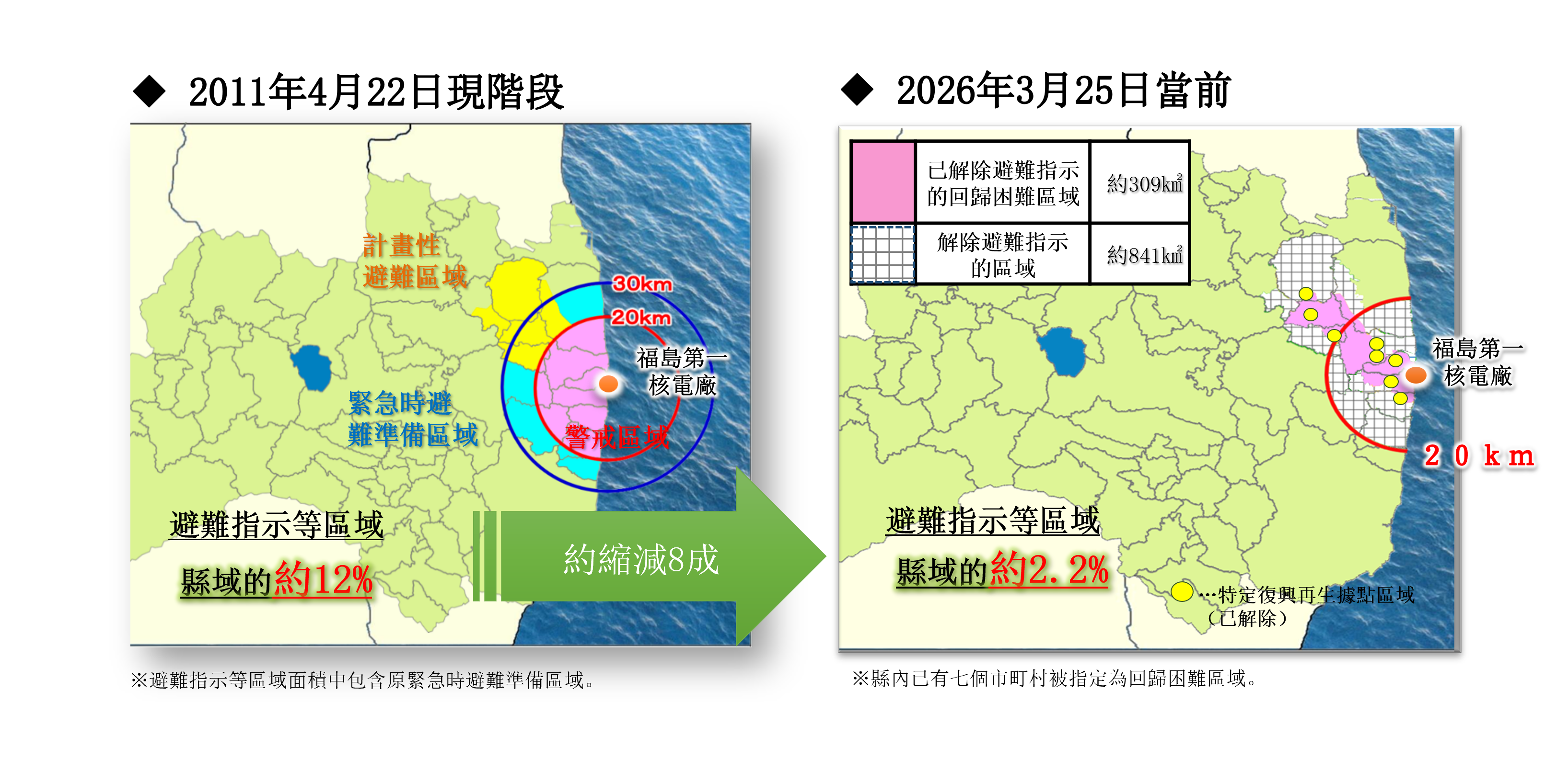 避難指示区域変遷