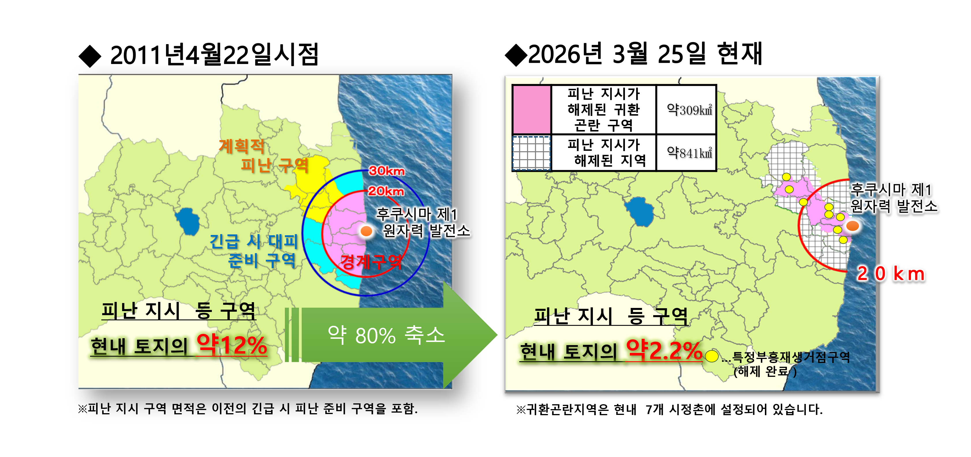 避難指示区域変遷