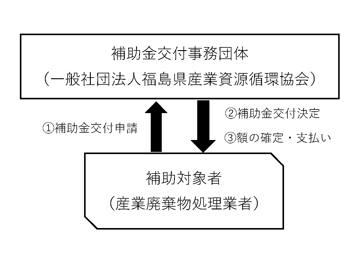 事業イメージ図