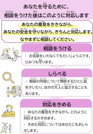 相談後のフロー(小学校高学年向け)
