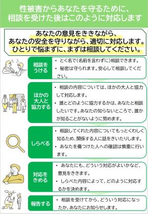 相談後のフロー(中高生向け)