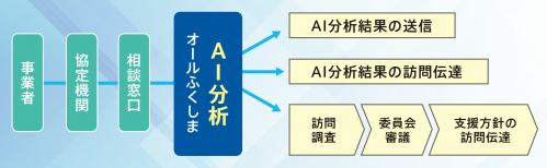流れ図