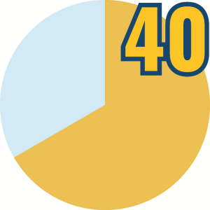 40