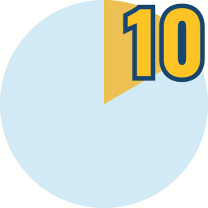 10
