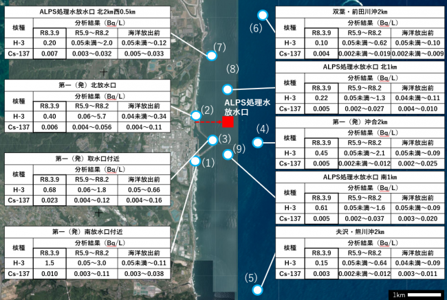ALPS処理水に係る海水モニタリングの結果