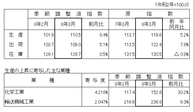 概要