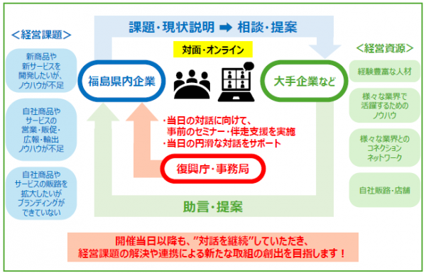 結の場概要