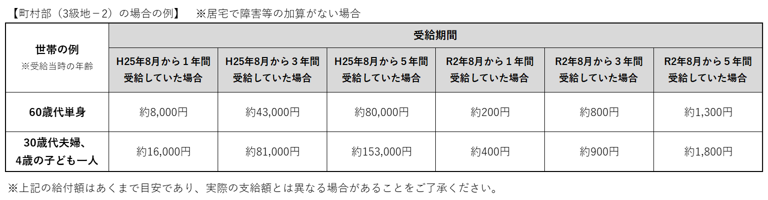 給付金