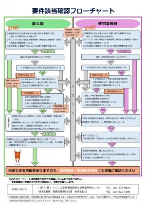 フローチャート