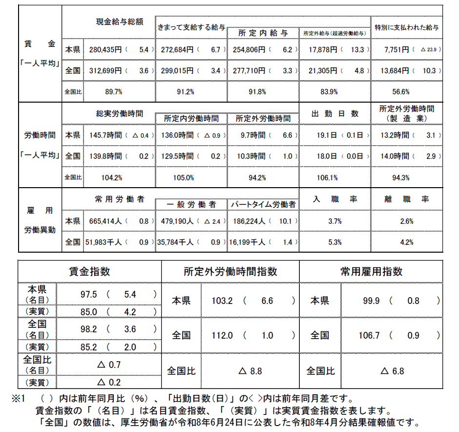 R8.4概況