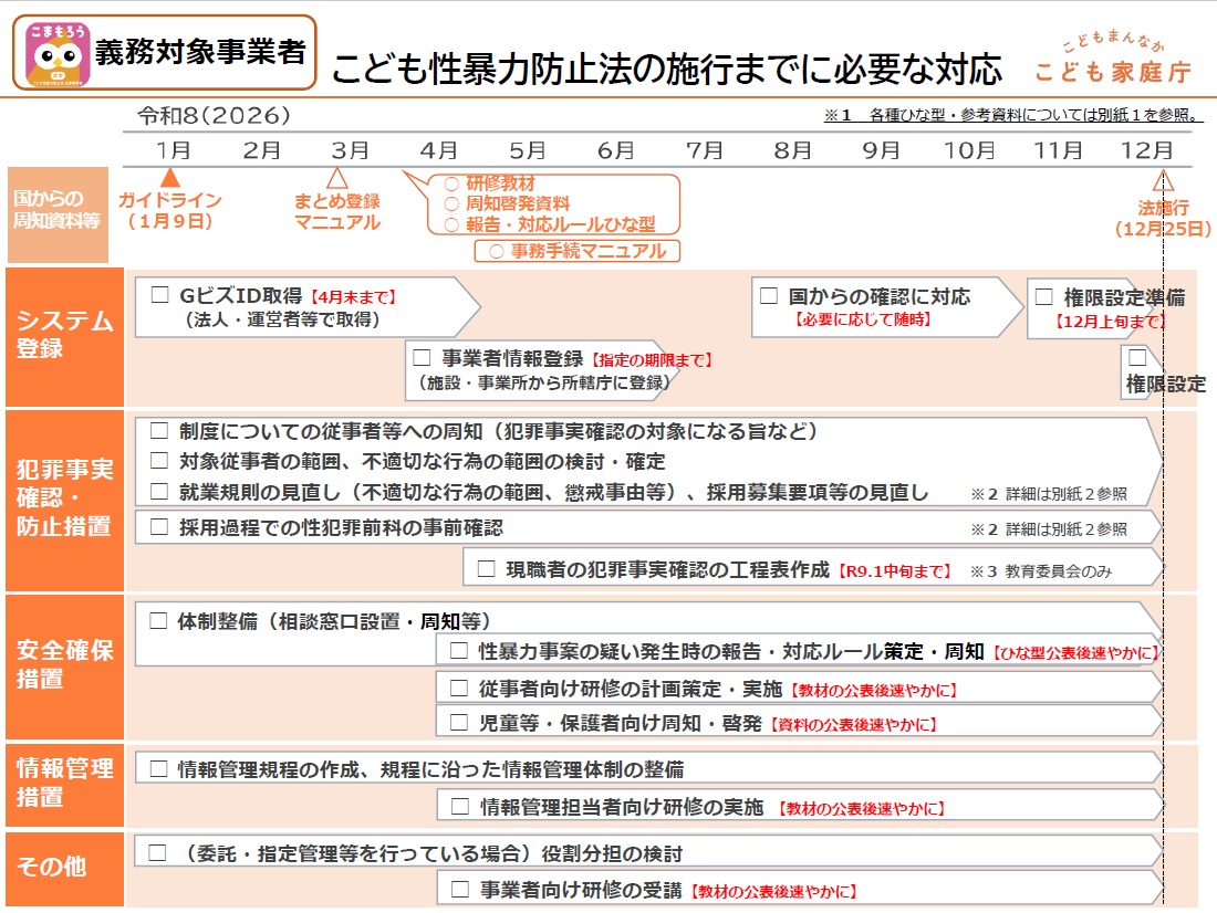 こども性暴力防止法の施行までに必要な対応（義務対象事業者）