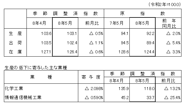 概要