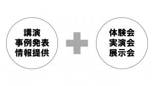講演事例情報提供 + 体験会実演会展示会