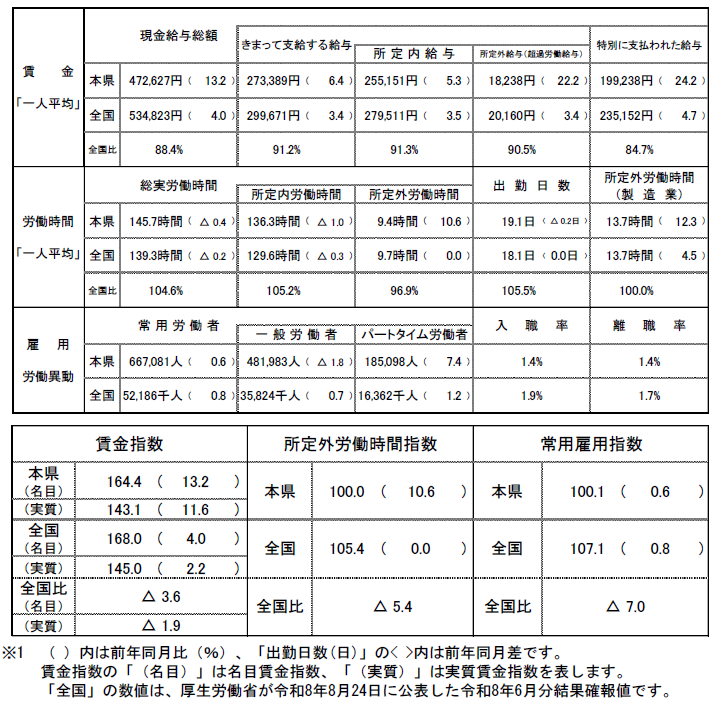 R8.6概況
