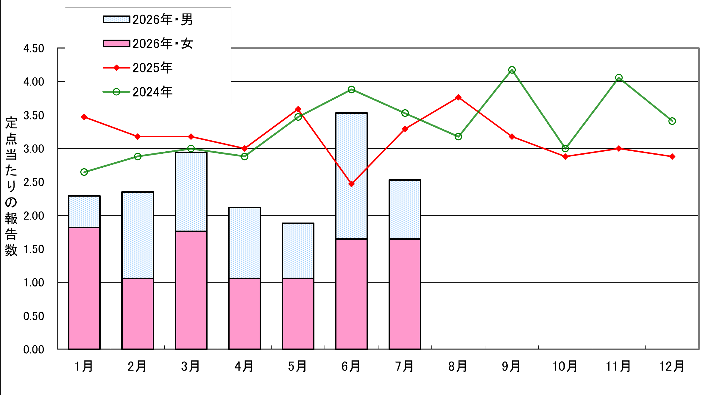 8月号クラミジア