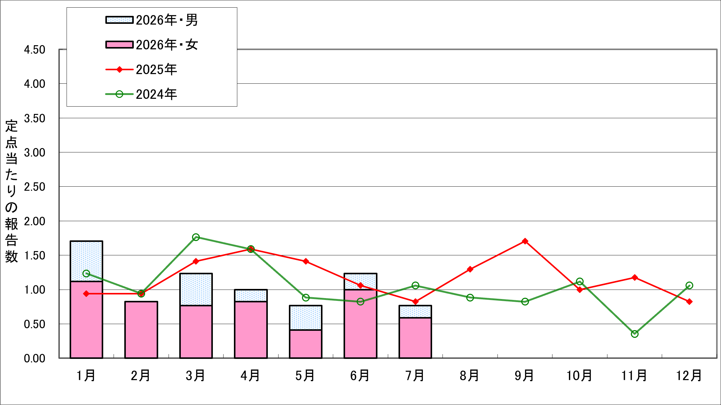 8月号ヘルペス