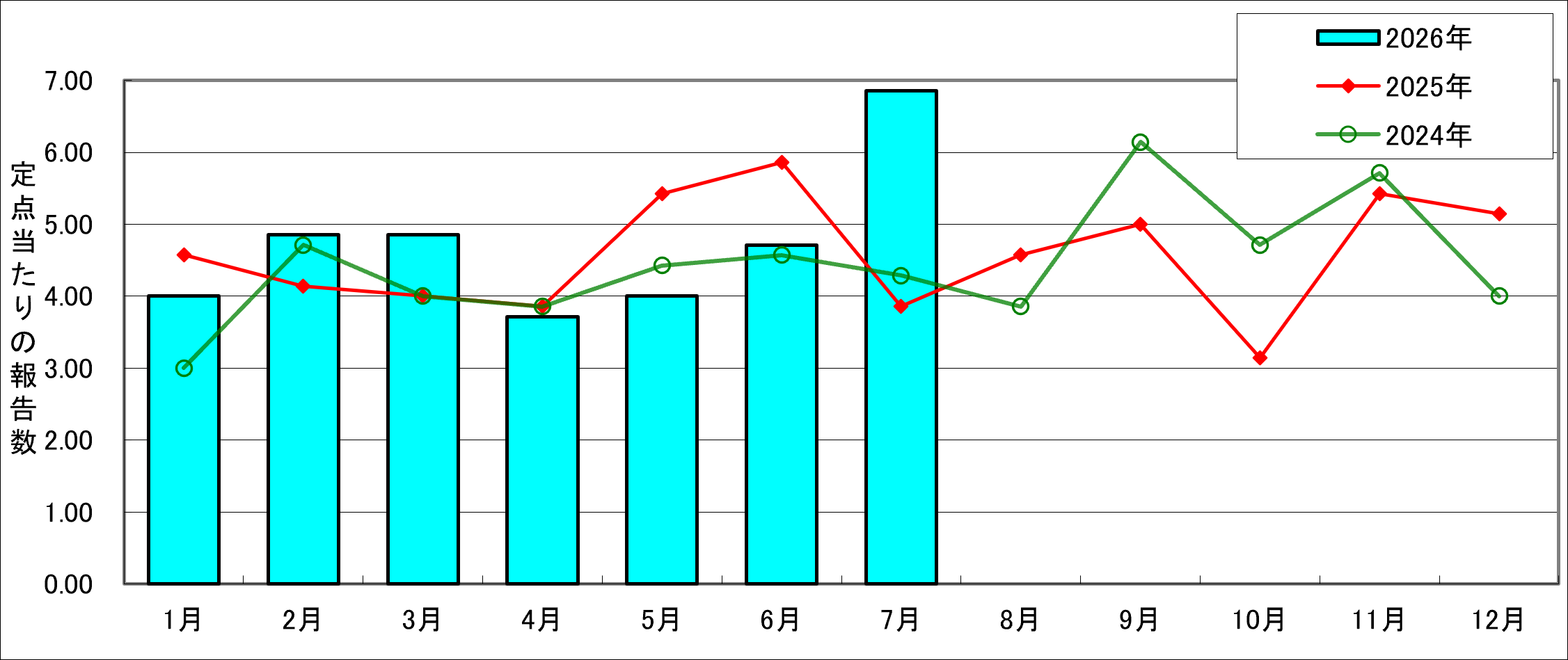 8月号MRSA