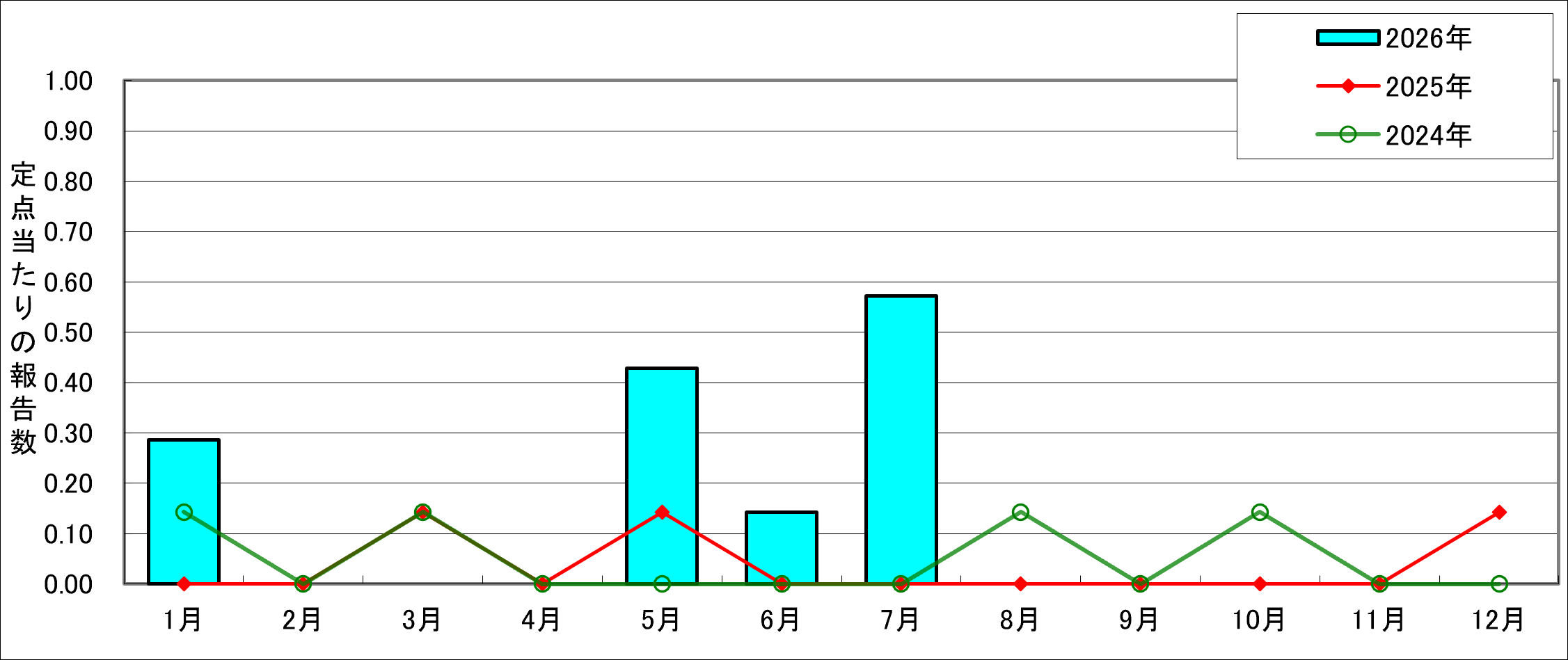 8月号PRSP