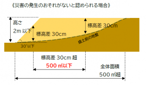 (5)対象