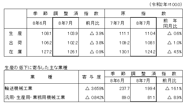 概要
