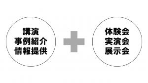 講演事例情報提供 + 体験会実演会展示会