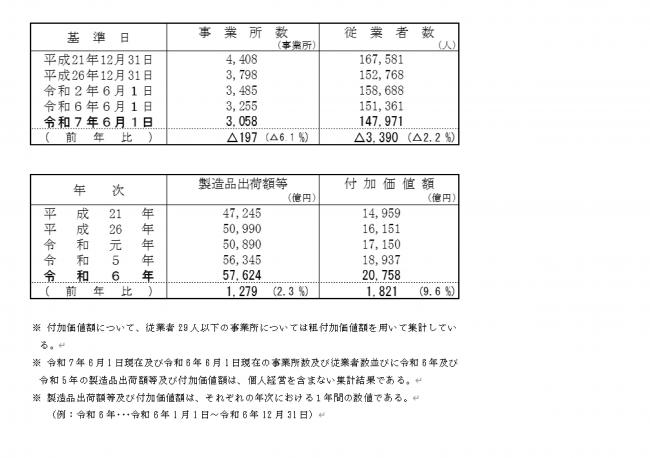 表1