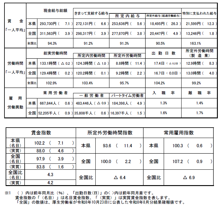 R8.8概況