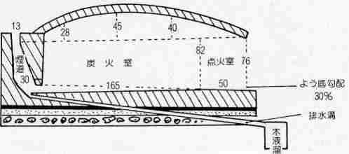 炭窯縦断面図