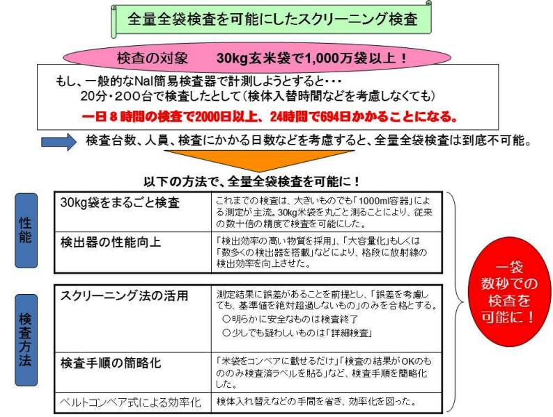 全量全袋検査のスクリーニング検査について