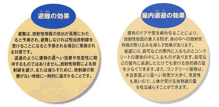 避難の効果と屋内退避の効果