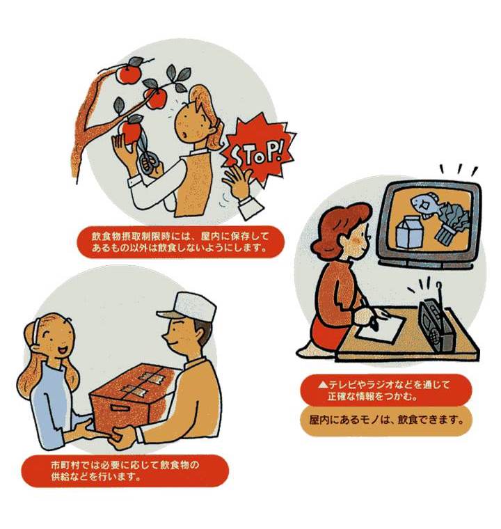 飲食物の摂取制限の指示が出されたら