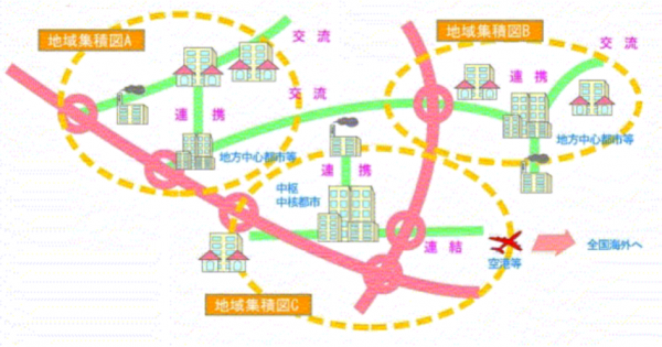 地域高規格道路