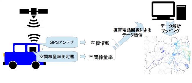 KURAMAシステムについての図