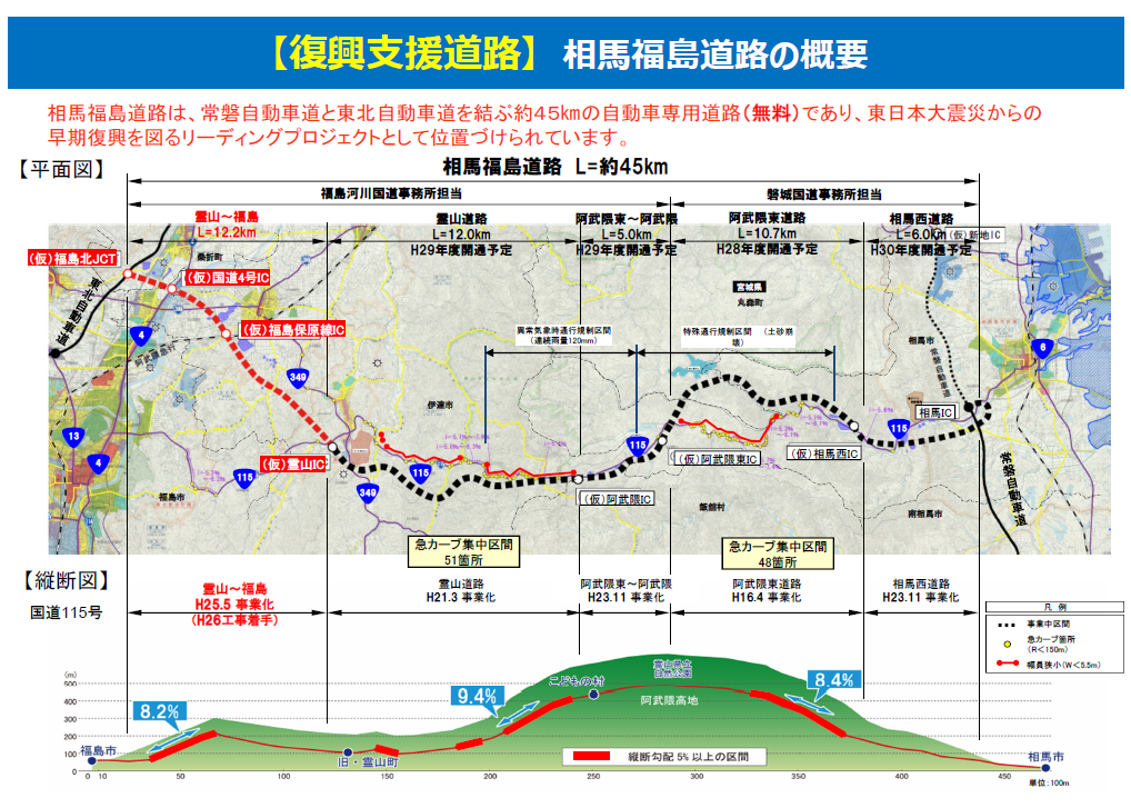 相馬福島道路の概要