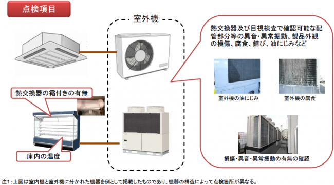 簡易点検の点検項目の図