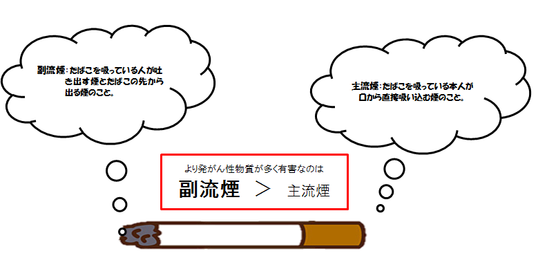 主流煙・副流煙