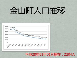 金山町の人口推移