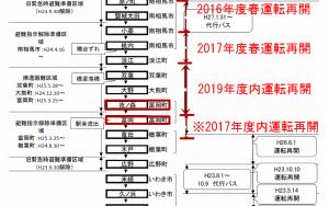 常磐線の復旧状況