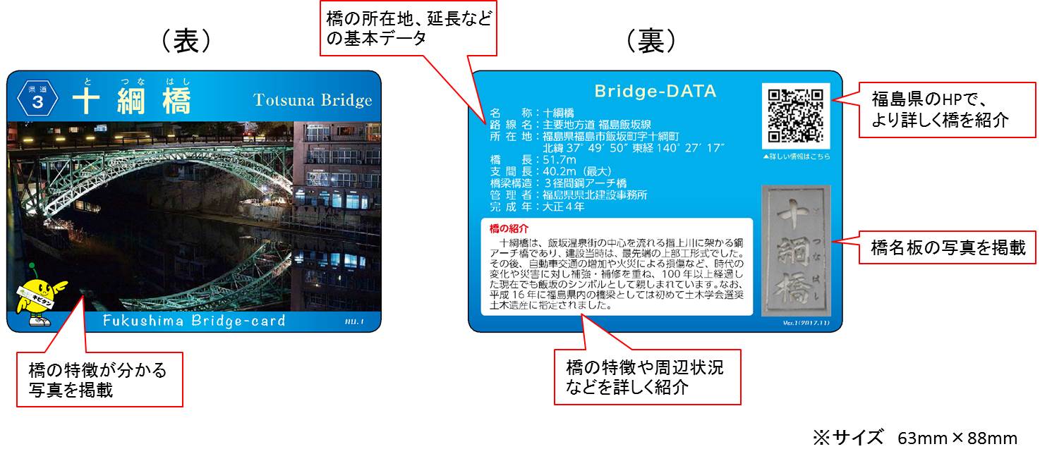 橋の特徴が分かる写真や橋の所在地、延長などの基本データを掲載